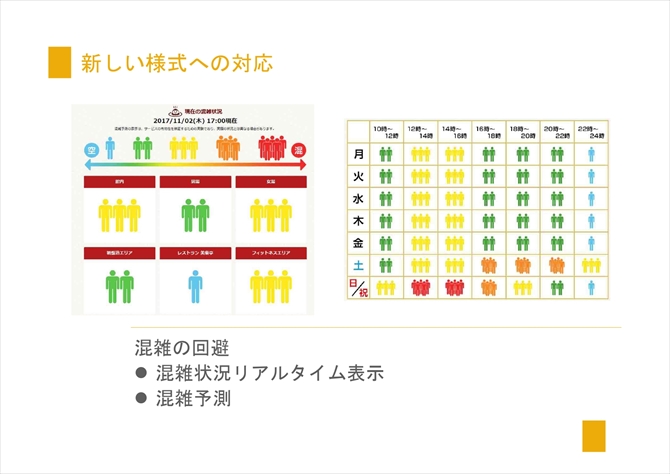 「混雑予測」のサービス導入