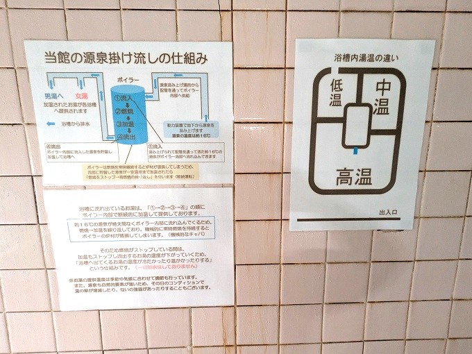 源泉かけ流しのしくみ